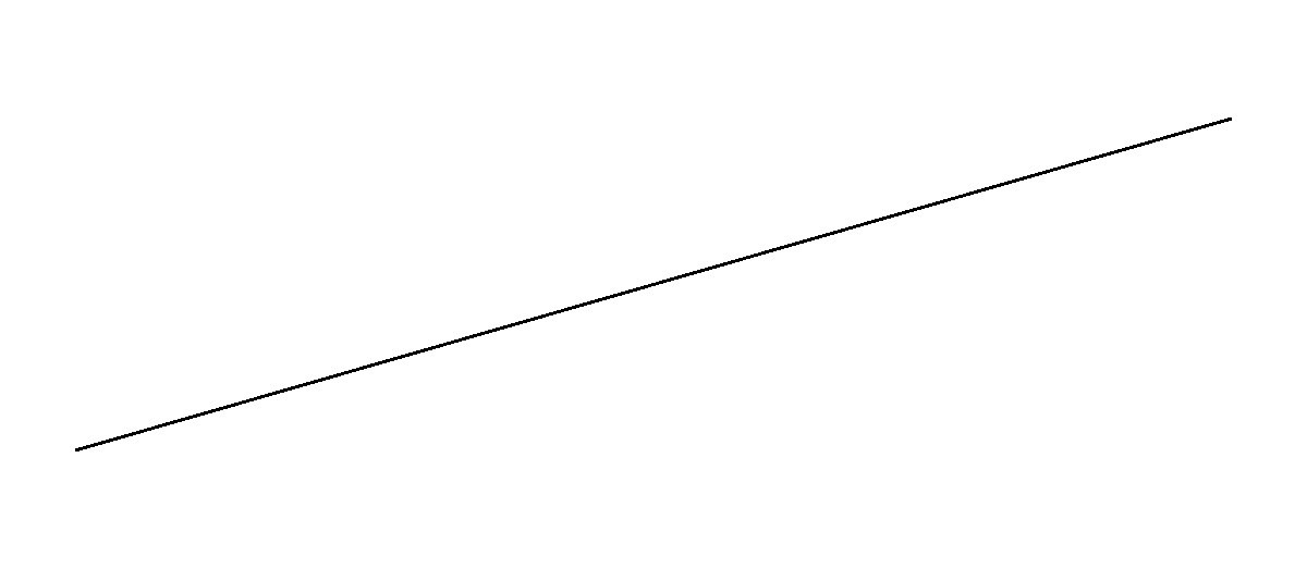 3D Grob